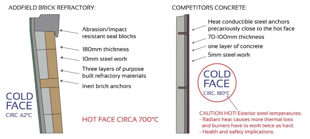 brick refractory benefits